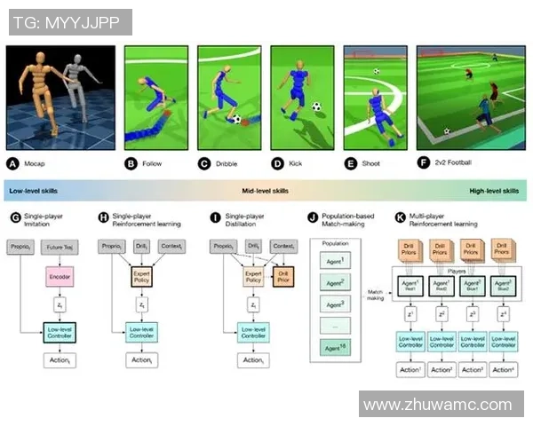 足球球星如何通过精准练习提升球场感觉与技术水平